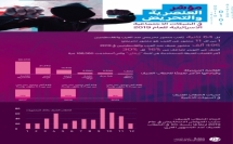 حملة- المركز العربيّ لتطوير الإعلام الاجتماعيّ