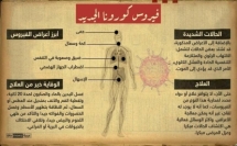 كيف يهاجم فيروس كورونا الجديد جسم الإنسان؟