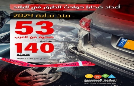 مصرع 53 شخصاً من الوسط العربي في حوادث طرق منذ بداية العام الحالي